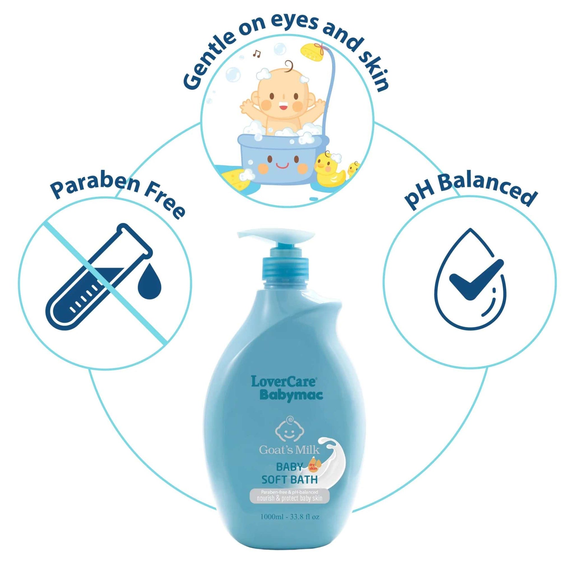 Goat'S Milk Baby Soft Bath-33.8 Fl Oz (1000Ml)